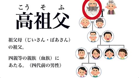 玄祖父|高祖父の父を表す用語を教えて下さい。 